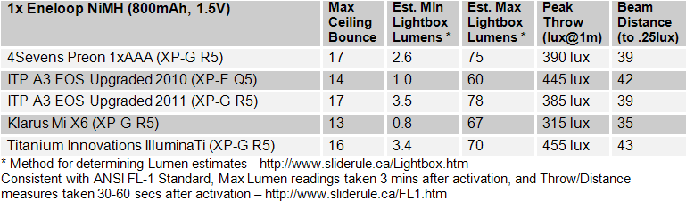 AAA-FL1-Summary.gif