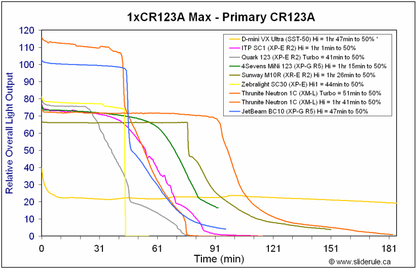 BC10-HiCR123A.gif