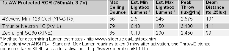 CR-FL1-Summary2.gif