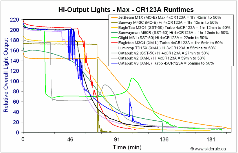 Cat3-MaxCR123A.gif