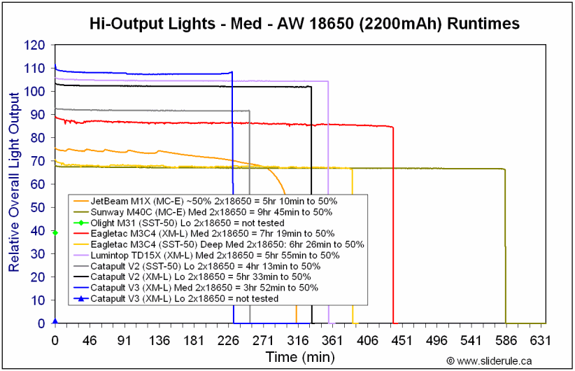 Cat3-Med18650.gif