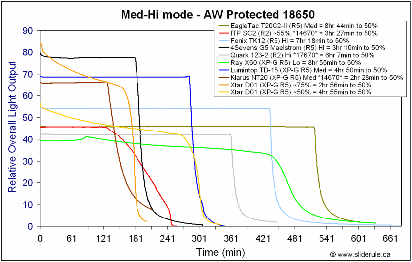 D01-MedLo18650.gif