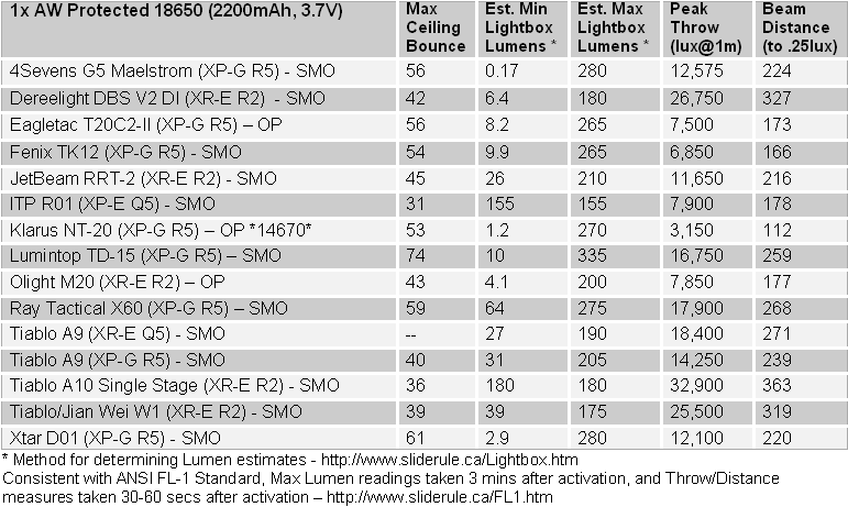 D01-Summary.gif