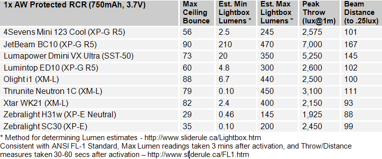 ED10-FL1-Summary2.gif