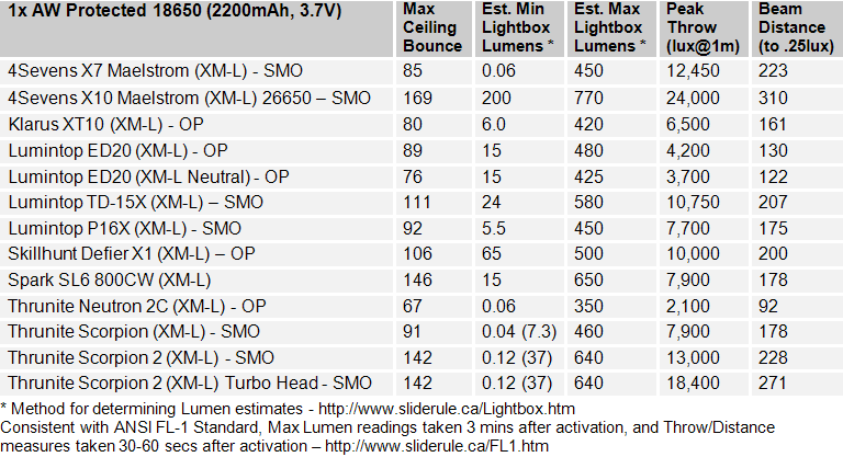 ED20-FL1-Summary1.gif