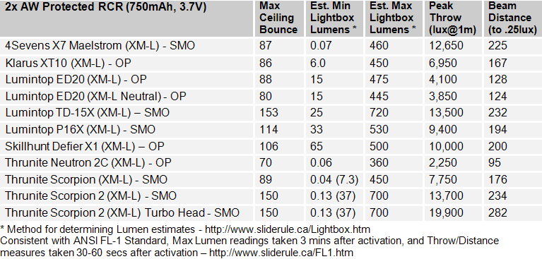 ED20-FL1-Summary2.gif