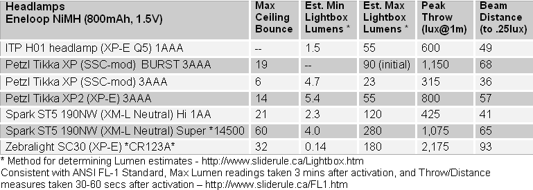 Headlamp-FL1-Summary.gif