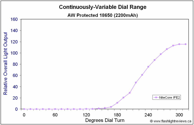 IFE-Ramp.gif