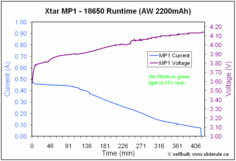 MP1-graph.gif