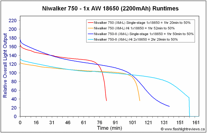 NWK750II-1x18650.gif