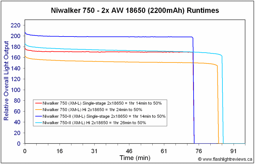 NWK750II-2x18650.gif