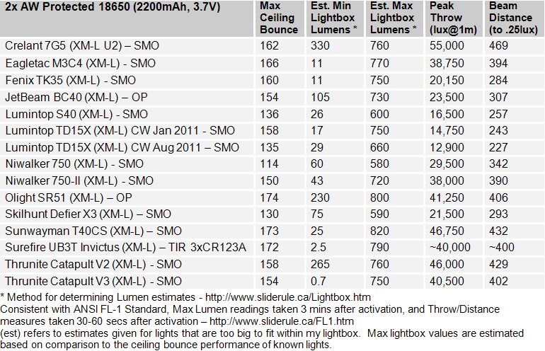 NWK750II-FL1-Summary.gif