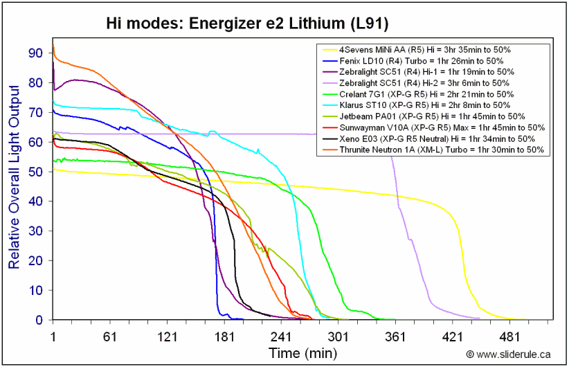 Neutron1A-HiL91.gif