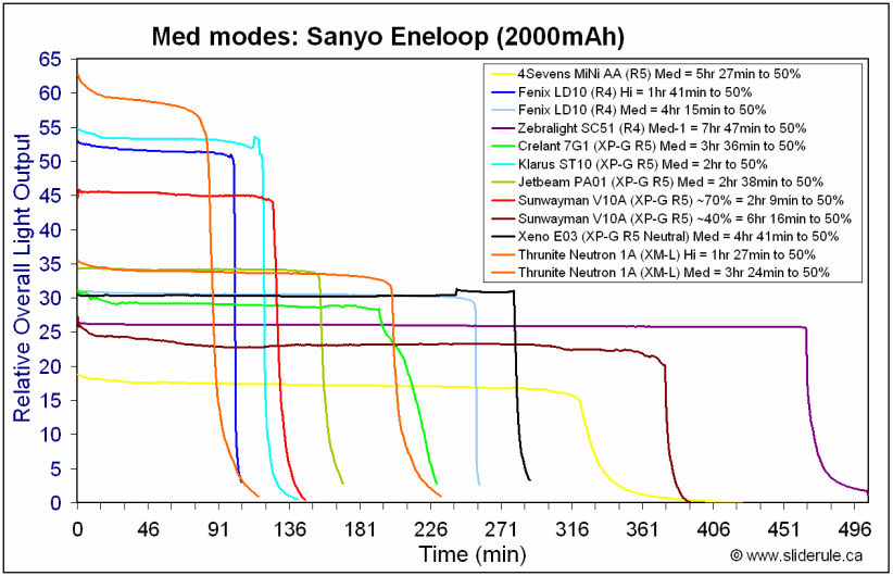 Neutron1A-MedEne.gif