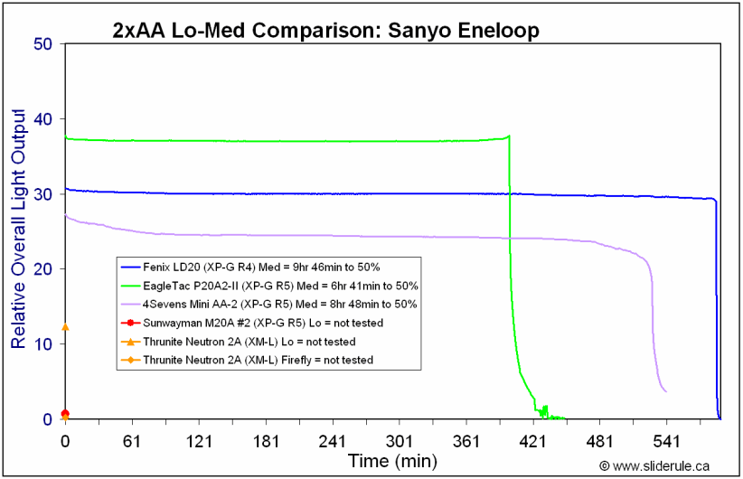 Neutron2A-LoEne.gif