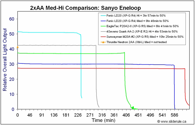 Neutron2A-MedEne.gif