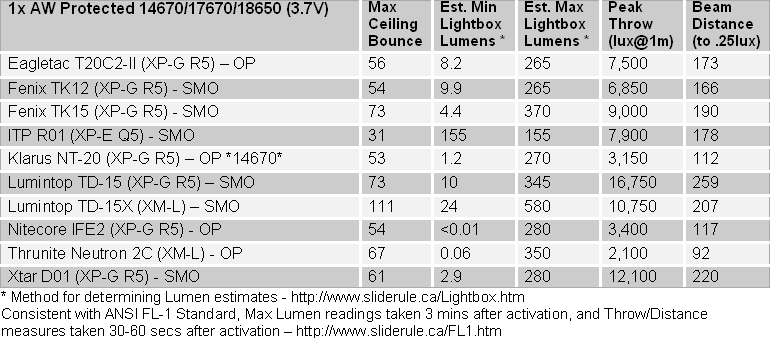 Neutron2C-FL1-Summary1.gif