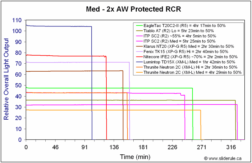 Neutron2C-MedRCR-1.gif