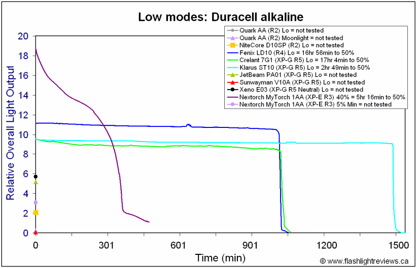 Nextorch-1AA-LoAlka.gif