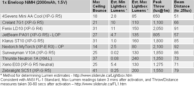 Nextorch-1AA-Summary.gif