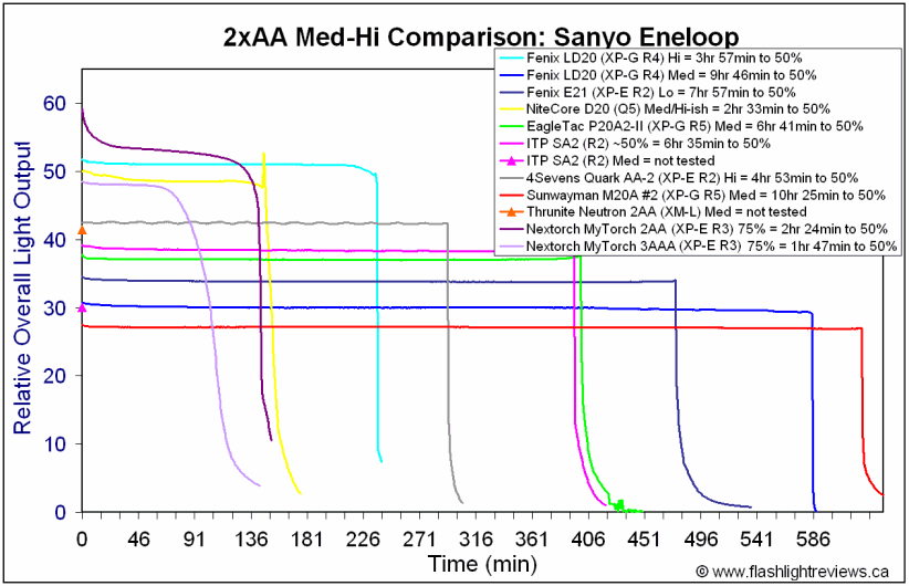 Nextorch-2AA-MedEne.gif