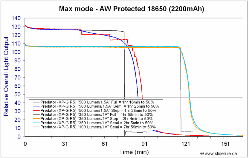 Pred-18650.gif