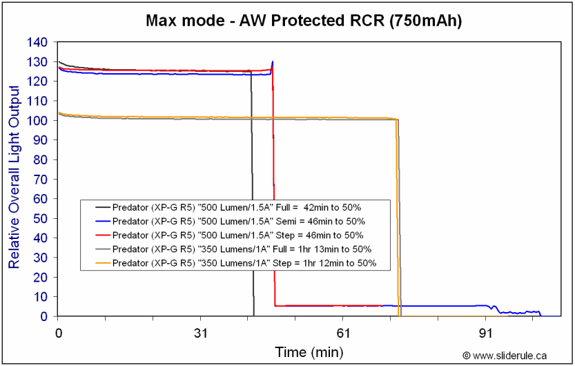 Pred-HiRCR-2.gif