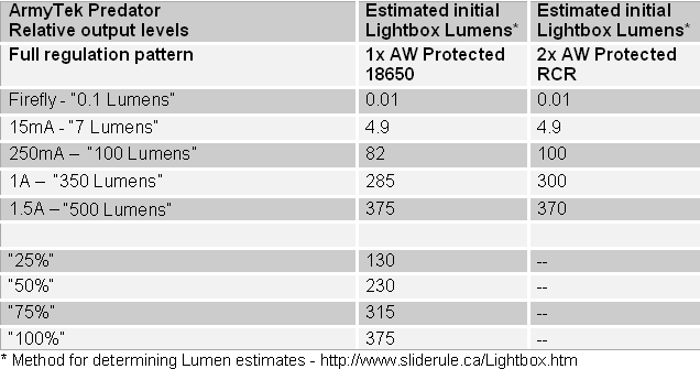 Predator-OutputSummary.gif