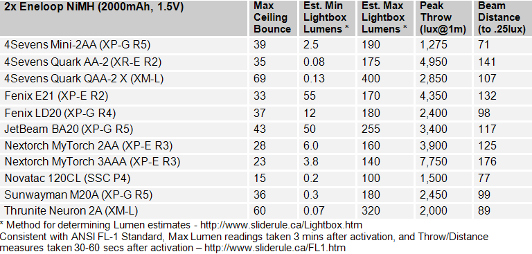 QAA2X-FL1-Summary.gif