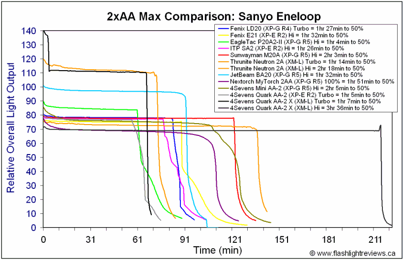 QAA2X-HiEne2.gif