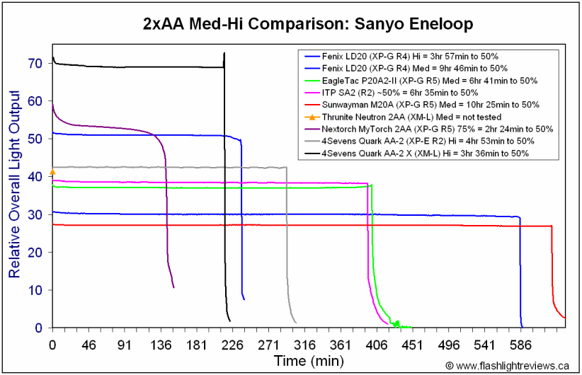 QAA2X-MedEne.gif