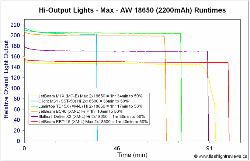 RRT15-Max18650.gif