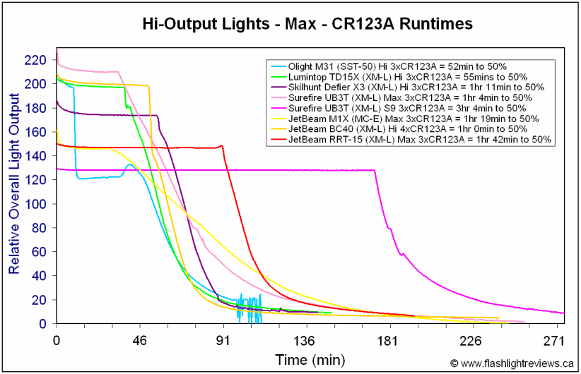 RRT15-MaxCR123A.gif