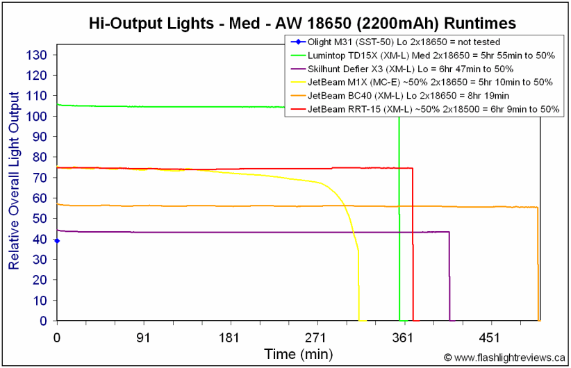 RRT15-Med18650.gif