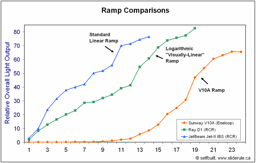 Ramping2.gif