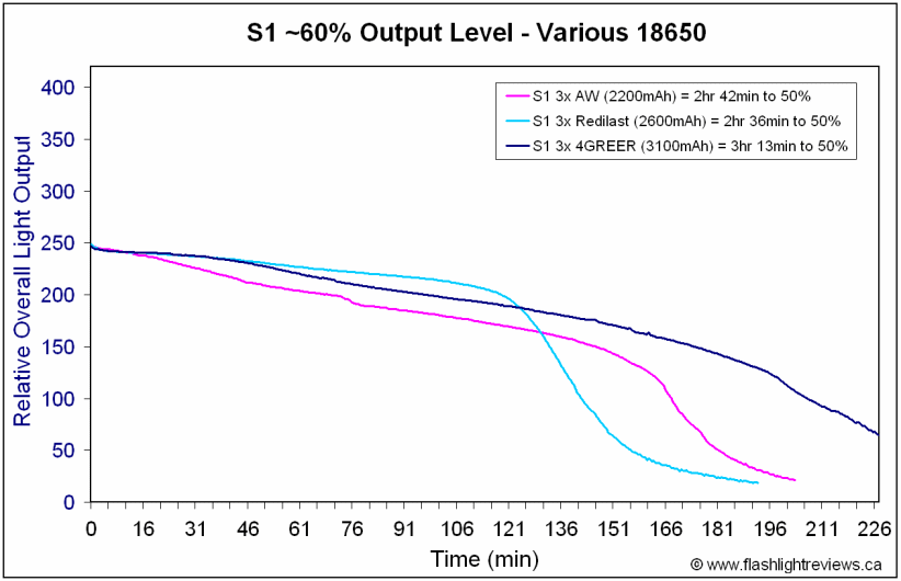 S1-Runtimes2-1.gif