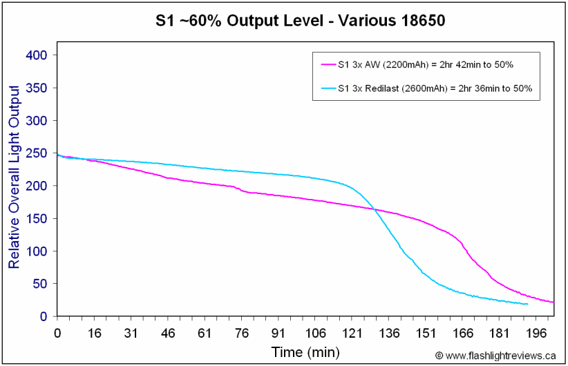 S1-Runtimes2.gif