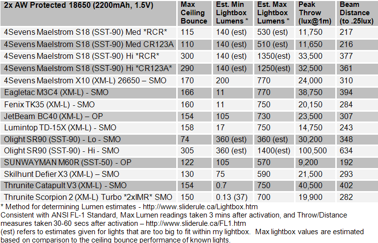 S18-FL1-Summary.gif