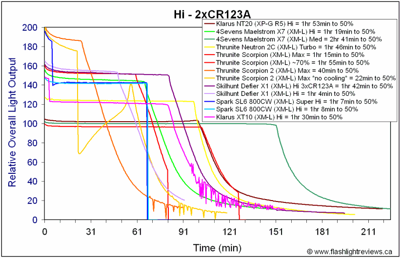 SL6-Hi-CR123A.gif