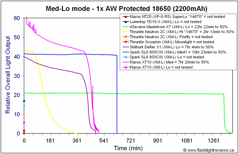 SL6-Lo-18650.gif