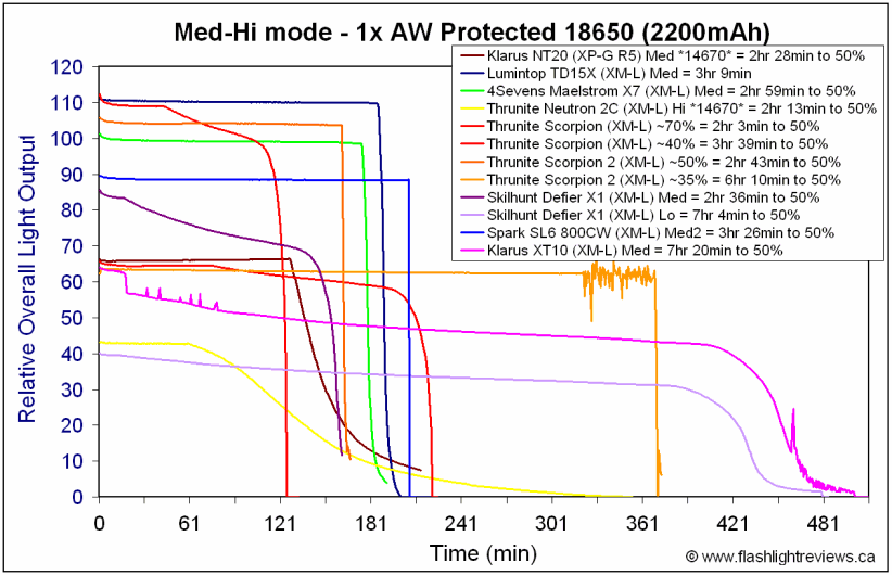 SL6-Med-18650.gif