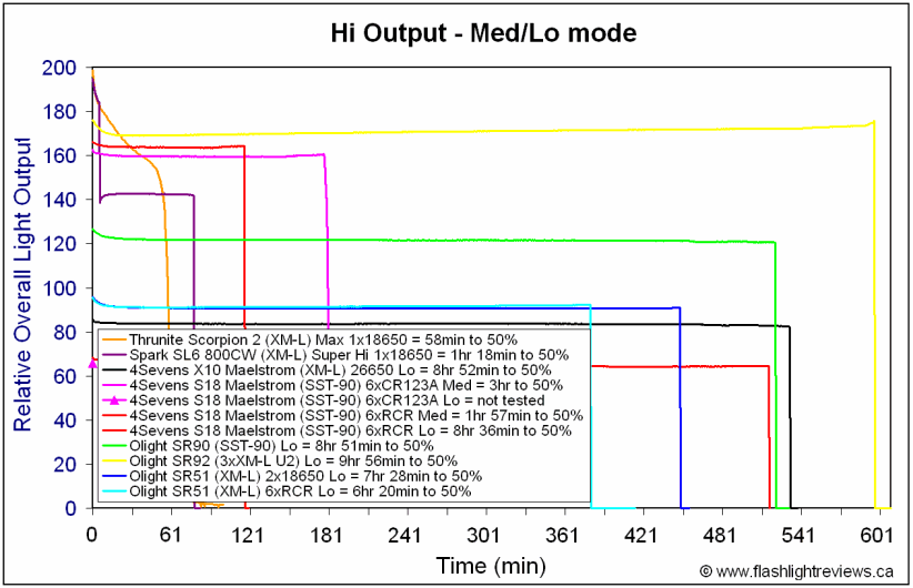 SR51-LoHiOutput.gif