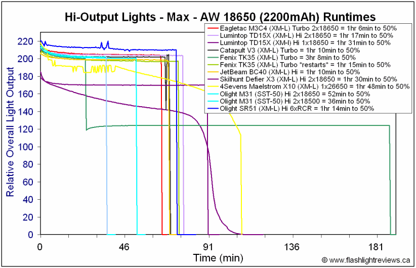 SR51-Max18650.gif