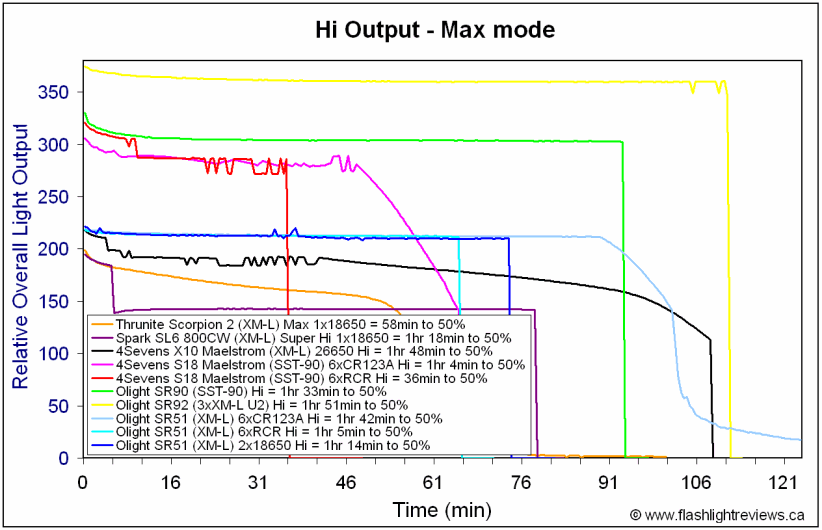 SR51-MaxHiOutput.gif