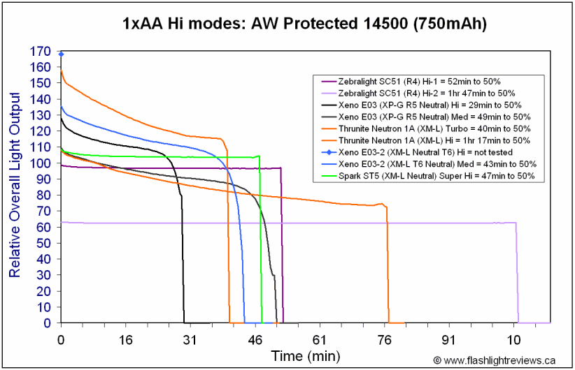 ST5-Hi-14500.gif