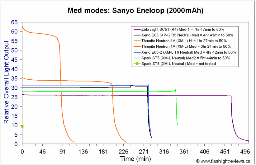 ST5-Med-Ene.gif