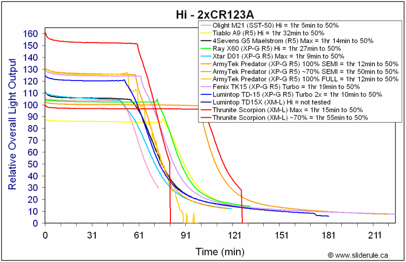 Scorpion-HiCR123A.gif