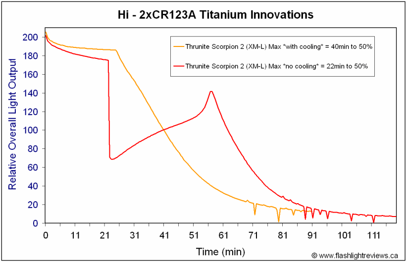 Scorpion2-HiCR123A-cool.gif