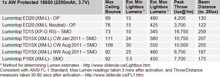 TD15X-FL1-Summary1.gif