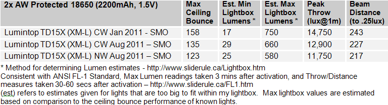 TD15X-FL1-Summary3.gif